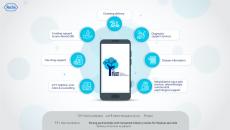 An infographic showing the features of the new Blue Tree mobile app by Roche India